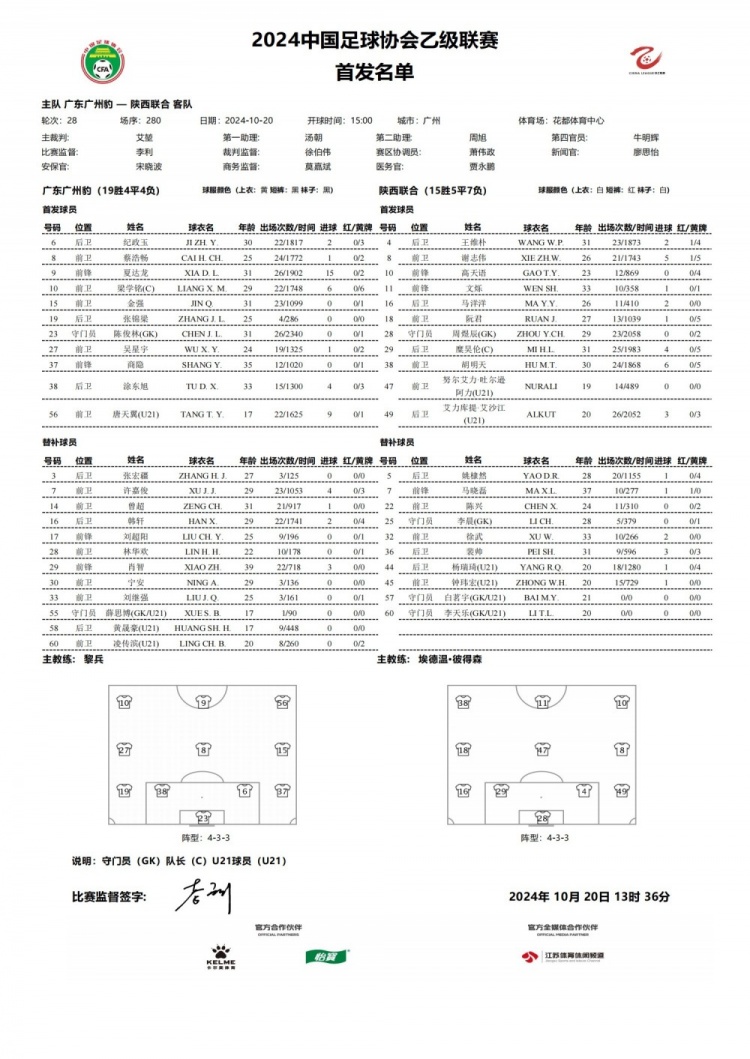 在廣州豹vs陜西聯(lián)合首發(fā)：夏達龍、商隱首發(fā)，迎退役戰(zhàn)的肖智替補